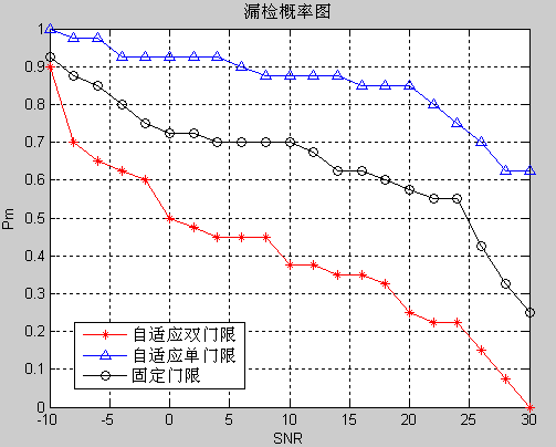 m3GPP-LTE֪ͨͥCognitive-femtocellmatlab