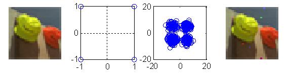 mQPSKƽͼmatlab,Ƶģ