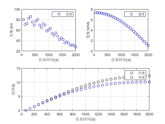 mradauα㷨ķԺ滮matlab
