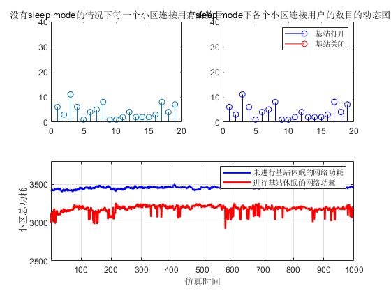 mڻվߵLTE-A칹н㷨matlab