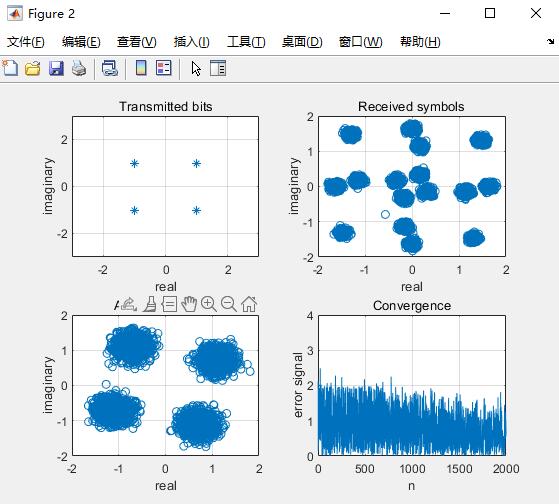 LMSӦ˲äŵmatlab,ƷʽΪQPSK