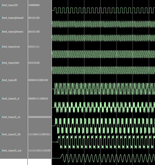 mFPGA±Ƶverilog