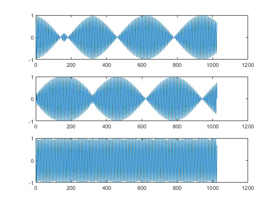 mFPGAMSKƽϵͳverilog,FPGAģmatlab