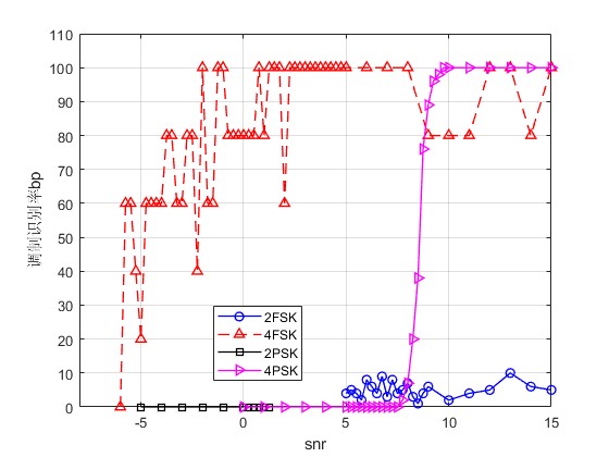 mڹ,߽ۻBP-GRNNĵƷʽʶ,Ա2psk,4PSK,2F