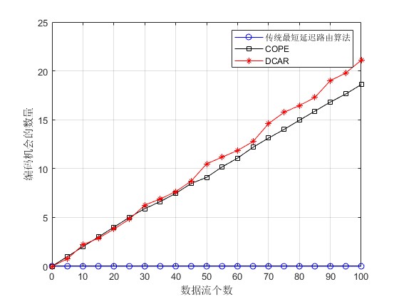 mDCAR֪·ɷ㷨matlab