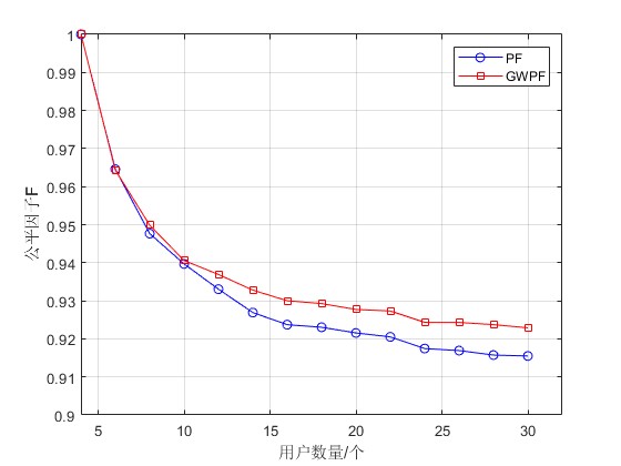 mLTE-AϵͳزۺµԴ㷨matlab