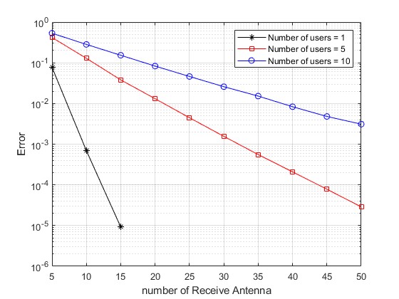 mŵ¶ԱZF-SIC,MMSE-SIC,MRC־㷨matlab