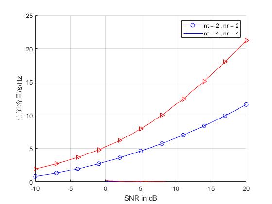 עˮ㷨MIMOŵmatlab