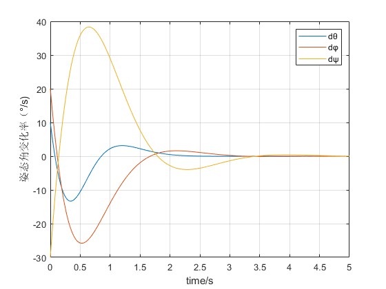 simulink˻̬пƷ