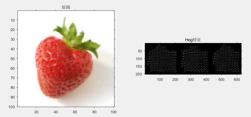 ĿͼHOGȡmatlab
