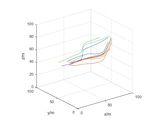 mflocking㷨˻ȺռϷmatlab,Աȶάά