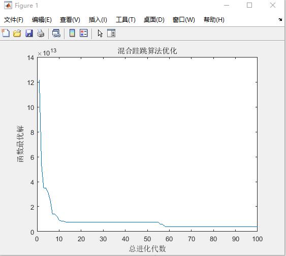 㷨ֵmatlab