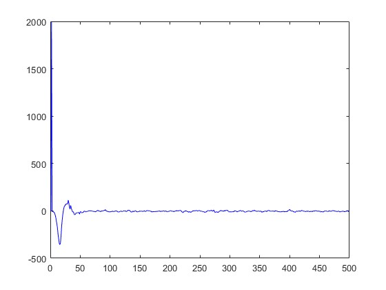 IMMUKFĻĿmatlab