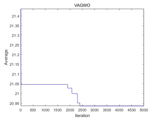 VAGWOٶȸŻ㷨matlab