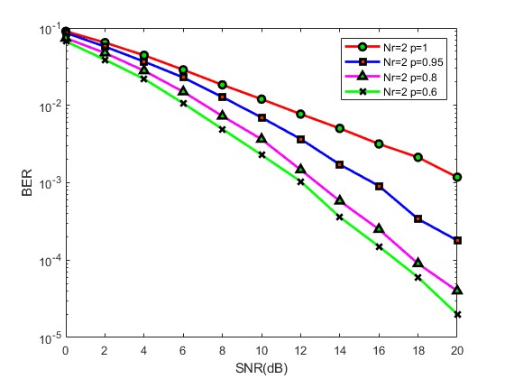 MIMOͨϵͳжԱAlamoutiMRCmatlab