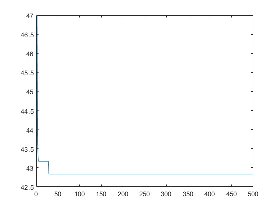 ģ˻㷨ĳŻmatlab,ͼ