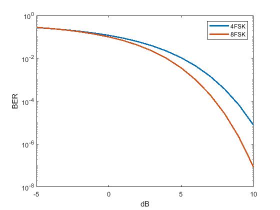 MFSKƷʽƵЧ,,Ƶ׵matlab
