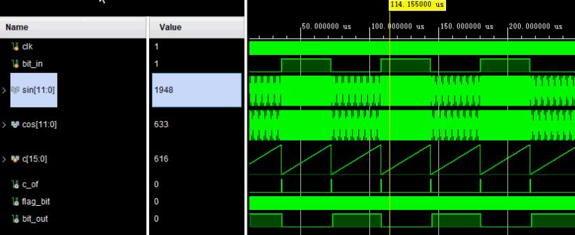 FPGAFSKƽϵͳverilog