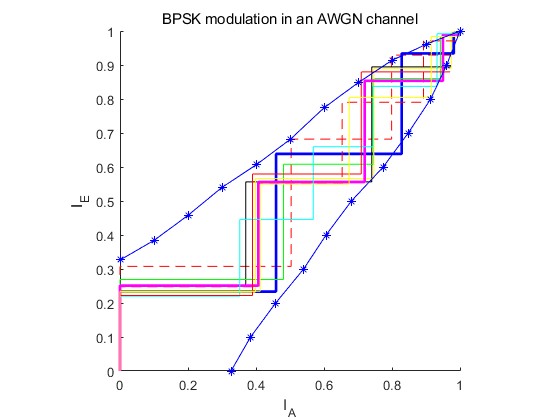mMIMOͨϵͳİäŵ㷨matlab,QPSK,ML,Turbo