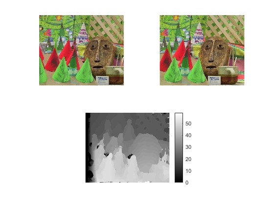 ˫ĿͼϢȡmatlab