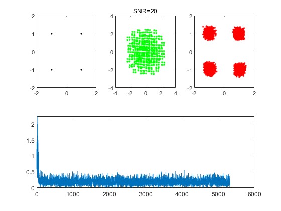 QPSKƺCoSaMP㷨ŵƾ㷨matlab
