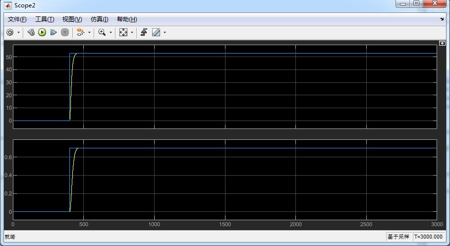 arxģ͵MPCԤsimulink