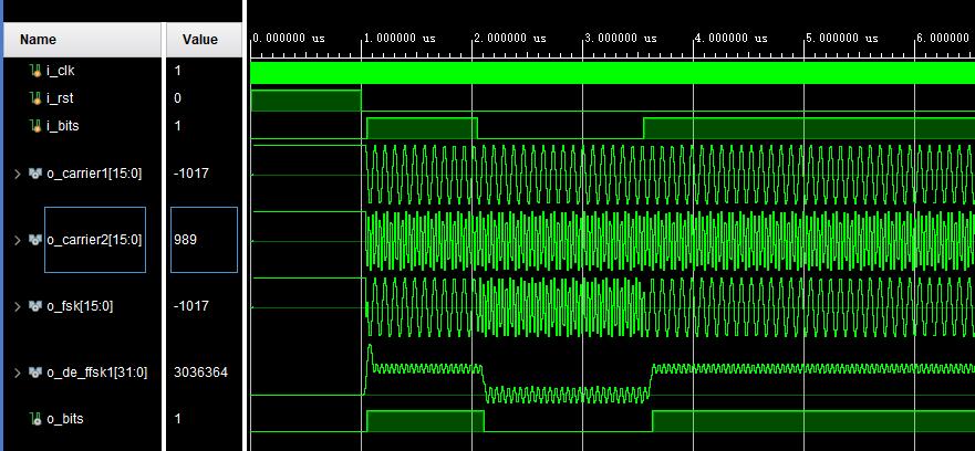 FPGAFSKƽͨϵͳverilogʵ,testbench