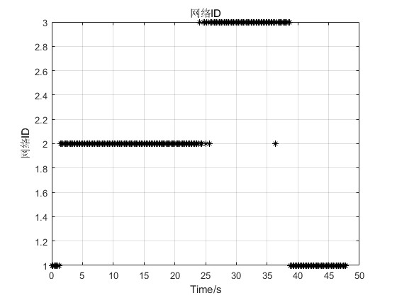 mڶԾо㷨칹紹ֱлmatlab,칹ΪGSM,TDS,LTE