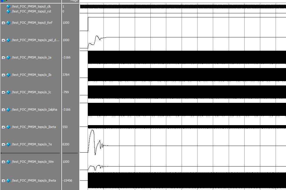 mFPGAFOCverilogʵ,CLARK,PARK,PIDSVPWM,te