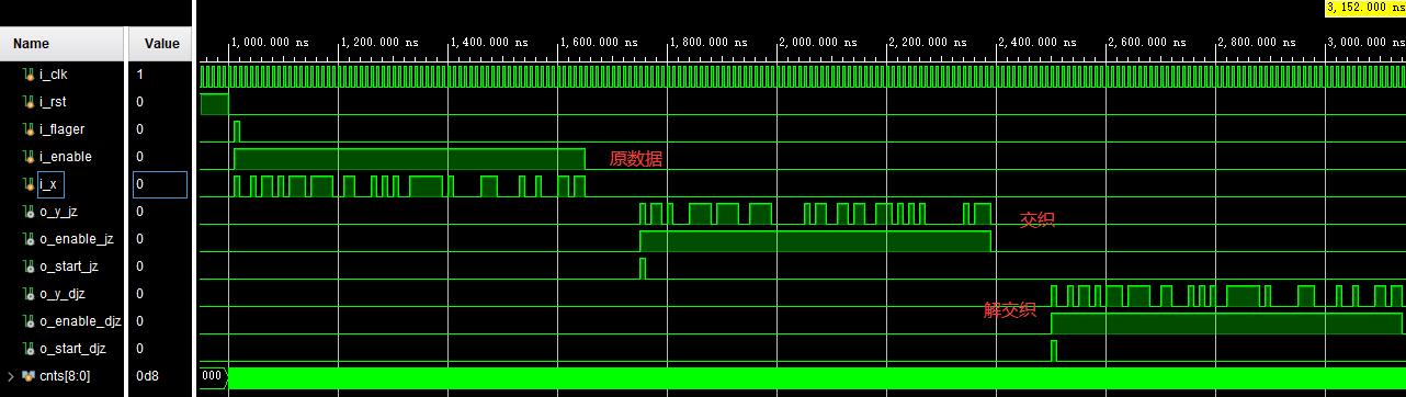 mFPGAĽ֯⽻֯ϵͳverilogʵ,testbench