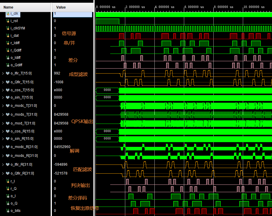 mFPGADQPSKƽͨϵͳverilogʵ,testbench,زͬ