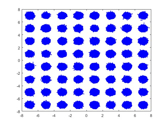 mFPGA64QAMƽͨϵͳverilogʵ,testbench,زͬ