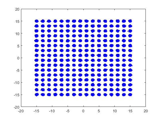 mFPGA256QAMźŲģverilogʵ,testbench