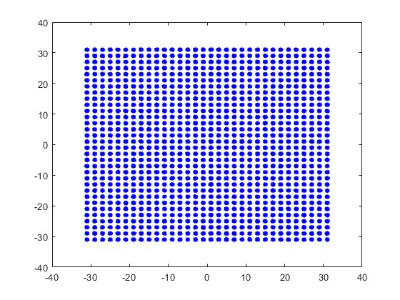 mFPGA1024QAMźŲģverilogʵ,testbench