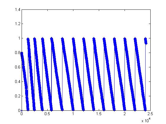 mOFDM+QPSKLDPCͨ·matlabܷ,Costasزͬga