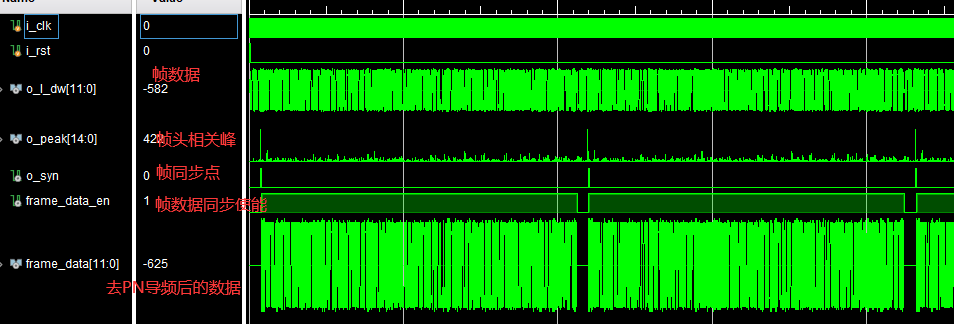 mPNе֡,֡ͬverilogʵ,testbench