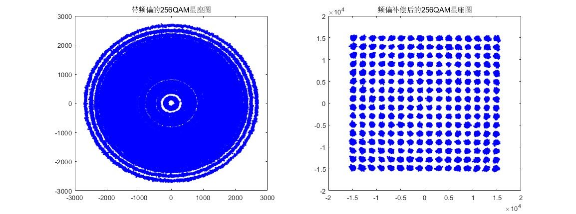 mFFTҶ任256QAMźƵƫƺͲFPGAʵ,testbenchmat