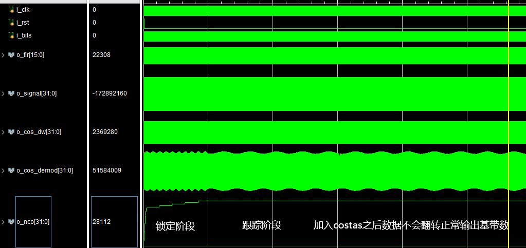 mFPGAcostasزͬverilogʵ,testbench,޸ƵƫС