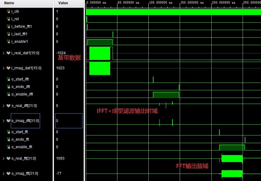 mFPGAOFDMƽϵͳverilogʵ,IFFT,FFTԼ˲,te