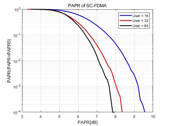 mLTEͨ·matlab,ΪSC-FDMAΪOFDMA