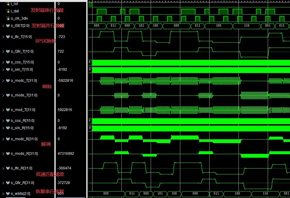 mFPGA8PSKƽϵͳverilogʵ,testbenchļ