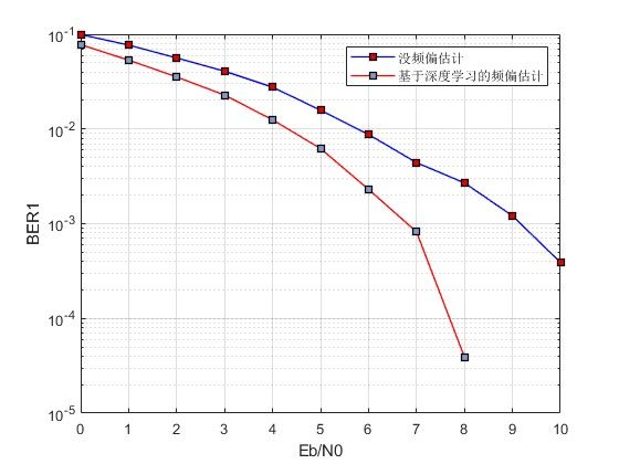 mѧϰOFDMͨϵͳƵƫ㷨matlab