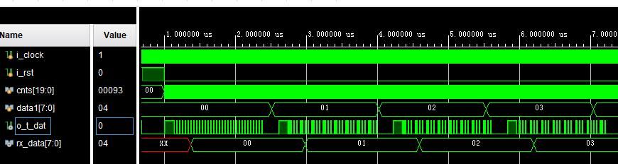 mFPGAPPMѧλƽϵͳverilogʵ,testbench