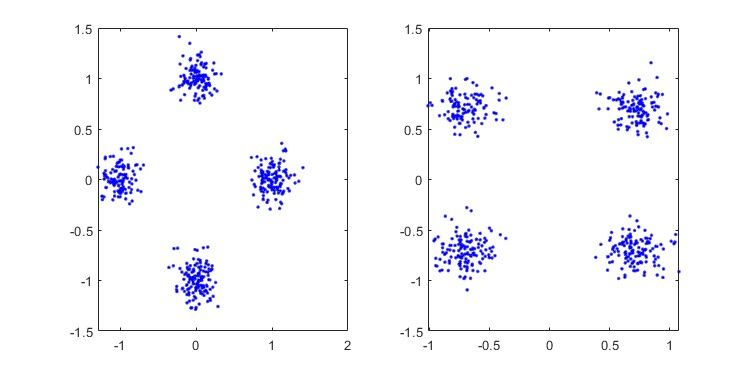mѧϰQPSKƽϵͳλͲ㷨matlab