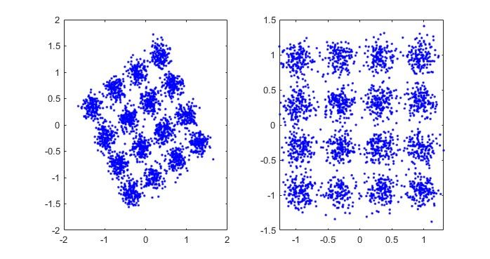 mѧϰ16QAMƽϵͳλͲ㷨matlab