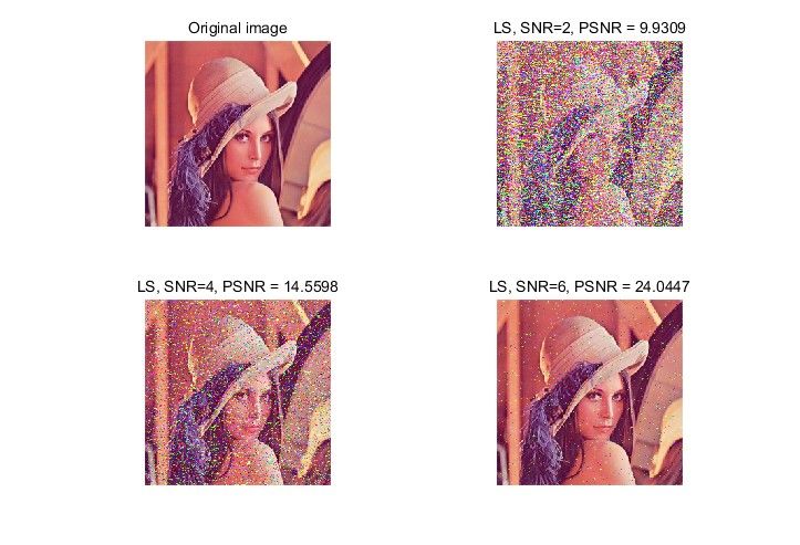 mOFDM+QPSKLDPCԼLSŵƵͼmatlab,,