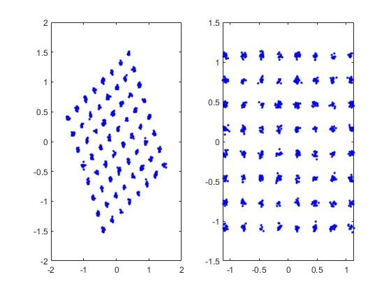 mѧϰ64QAMƽϵͳλͲ㷨matlab