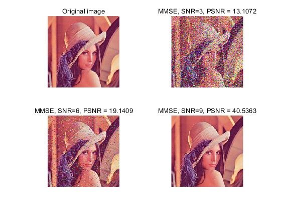 mOFDM+QPSKLDPCԼMMSEŵƵͼmatlab,