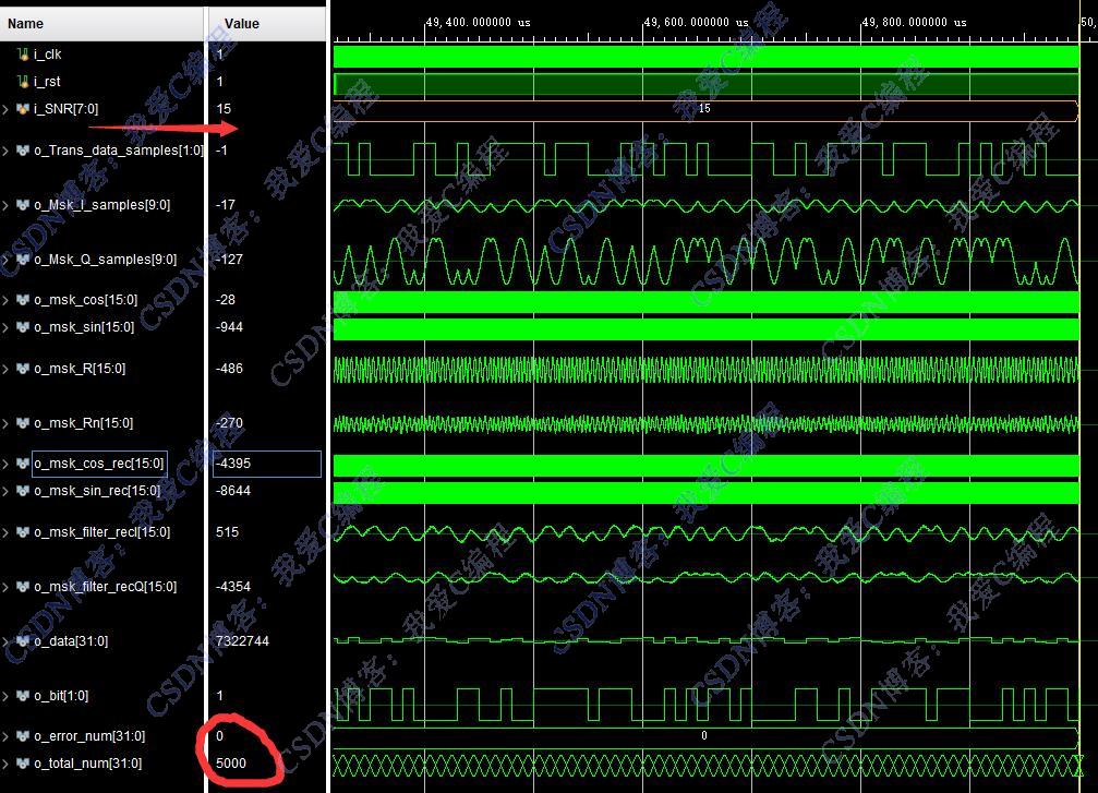 FPGAMSKƽϵͳverilog,testbench,ͬģ,˹ŵģģ