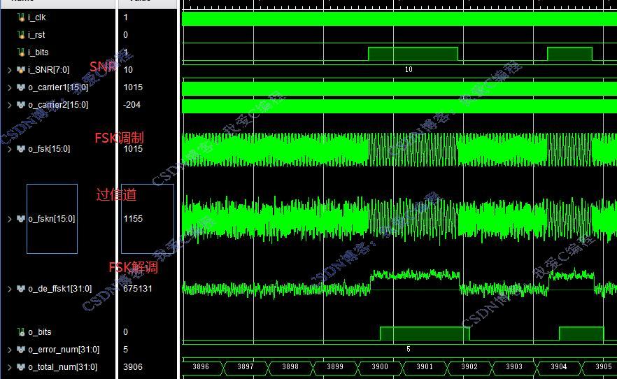 FPGA2FSKƽϵͳ,testbench,˹ŵģ,ͳģ,ò